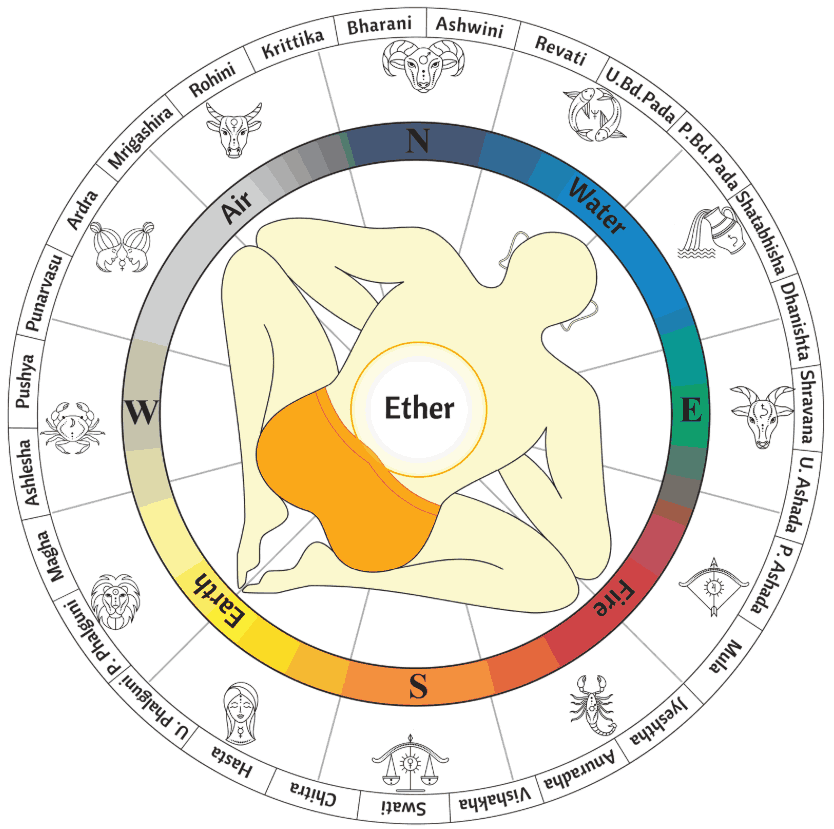 Live Class - AppliedVastu